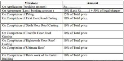 Project Image of 2274.0 - 4548.0 Sq.ft 3 BHK Apartment for buy in Salarpuria Victoria Vistas Phase 1