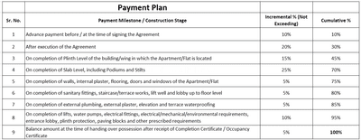 Project Image of 847.77 - 912.13 Sq.ft 3 BHK Apartment for buy in Malkhare Urban Nest