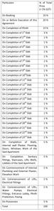 Project Image of 391.0 - 541.0 Sq.ft 1 BHK Apartment for buy in Adishakti CHS Adityaraj Prime 