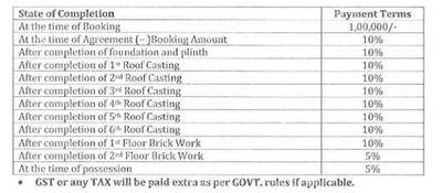 Maa Kali Sunshine Apartment Subvention Scheme 1