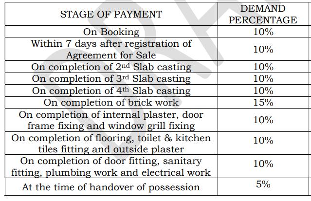 Gallery Cover Pic of Protima Apartment