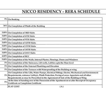 Project Image of 771.0 - 1532.0 Sq.ft 2 BHK Apartment for buy in Nicco Residency