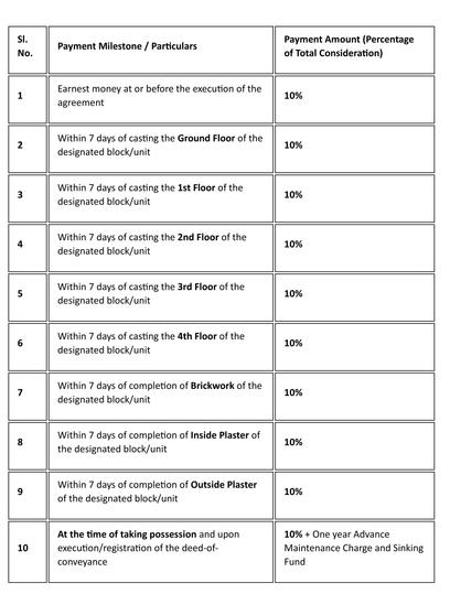 Gallery Cover Pic of 110 Harisava Math