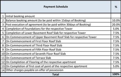Project Image of 1366.0 - 2262.0 Sq.ft 3 BHK Apartment for buy in Assetz Marq