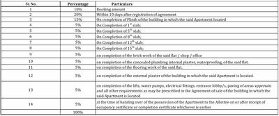 Project Image of 714.94 - 928.49 Sq.ft 2 BHK Apartment for buy in The Shashwat