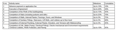 Project Image of 309.89 - 310.86 Sq.ft 1 BHK Apartment for buy in Keshav Harihar