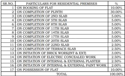 Project Image of 747.0 - 1240.0 Sq.ft 2 BHK Apartment for buy in Siddharth Geetanjali Solitaire