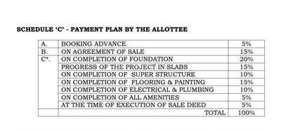 Project Image of 1155.0 - 1690.0 Sq.ft 2 BHK Apartment for buy in GK Gateway