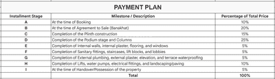 Project Image of 2376.0 - 2511.0 Sq.ft 3 BHK Apartment for buy in Status 55