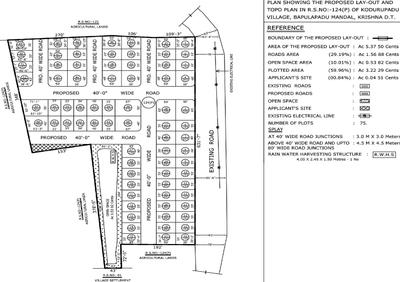 Project Image of 1204.0 - 2400.0 Sq.ft Residential Plot Plot for buy in Subhagruha Sukrithi Aapya