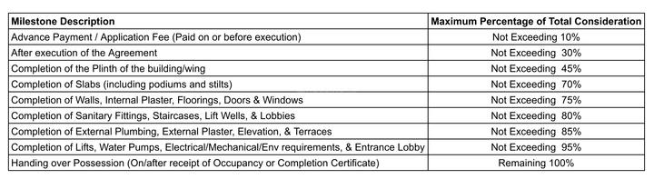 Gallery Cover Pic of Omkar Heights