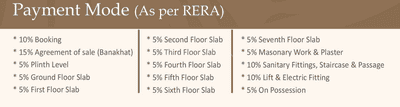 Project Image of 616.34 - 678.45 Sq.ft 2 BHK Apartment for buy in Dhwanit Rutu Orchid
