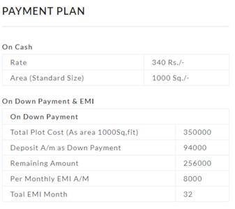 Project Image of 1125.04 - 4499.96 Sq.ft Residential Plot Plot for buy in Kamla Vihar