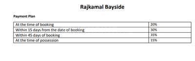 Project Image of 725.0 - 2100.0 Sq.ft 1 BHK Apartment for buy in Rajkamal Bayside