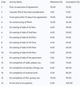 Vision Venetia Construction Linked Payment (CLP) 1