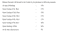 Surya Singh Vihar Block A And B Construction Linked Payment (CLP) 1