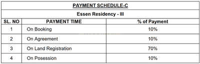 Project Image of 2300.0 - 2600.0 Sq.ft 4.5 BHK Villa for buy in Essen Residency III
