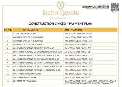 Project Image of 1154.0 - 1761.0 Sq.ft 2.5 BHK Apartment for buy in Jashn Elevate Phase 1