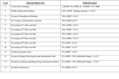 Project Image of 566.5 - 979.94 Sq.ft 1 BHK Apartment for buy in Omega Sun City Apartments