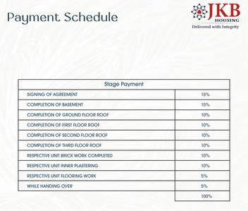 Project Image of 0.0 - 1343.0 Sq.ft 3 BHK Apartment for buy in JKB Purana