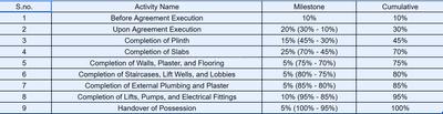 Project Image of 0.0 - 326.04 Sq.ft 1 BHK Apartment for buy in Gap Aakar