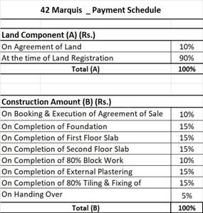 Project Image of 2444.0 - 3575.0 Sq.ft 4 BHK Villa for buy in 42 Marquis