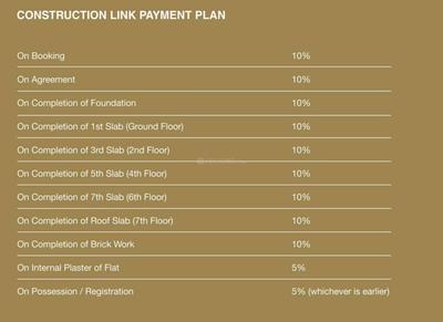 Project Image of 900.0 - 1680.0 Sq.ft 2 BHK Apartment for buy in Imperial Regalia