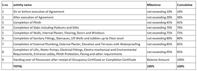 Project Image of 351.12 - 612.36 Sq.ft 1 BHK Apartment for buy in Shreeram Icon
