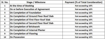 Project Image of 679.63 - 1153.68 Sq.ft 3 BHK Apartment for buy in Shreenath Omniketan Elegance