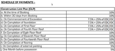 Project Image of 779.85 - 1944.07 Sq.ft 2 BHK Apartment for buy in Ashiana Anmol