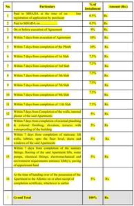 Project Image of 534.54 - 536.8 Sq.ft 2 BHK Apartment for buy in Highspot Maitri Meadows