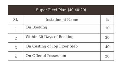 Project Image of 2051.51 - 2471.74 Sq.ft 3 BHK Apartment for buy in VVIP Addresses Greater Noida West