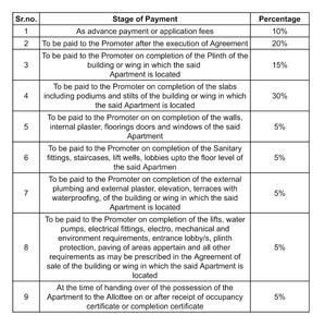 Metro Imperial Construction Linked Payment (CLP) 1
