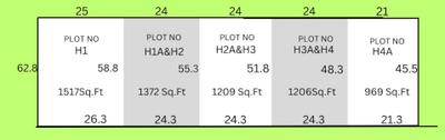 Project Image of 969.0 - 1517.0 Sq.ft Residential Plot Plot for buy in My Home Sugam Avenue