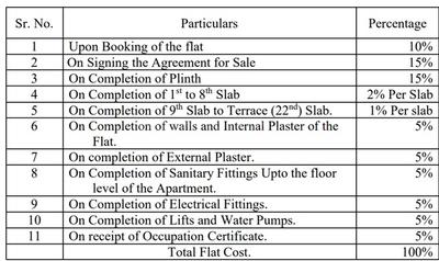 Project Image of 463.0 - 1128.0 Sq.ft 1 BHK Apartment for buy in Hum Gagansagar