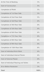 Project Image of 2451.0 - 4543.0 Sq.ft 4 BHK Villa for buy in Himalaya Sunshine