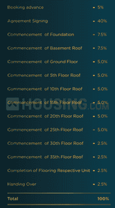 Project Image of 1085.0 - 2689.0 Sq.ft 2 BHK Apartment for buy in Casagrand Suncity