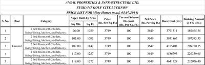 Project Image of 1039.0 - 1272.0 Sq.ft 2 BHK Apartment for buy in Ansal Misty Homes