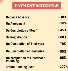 Project Image of 0.0 - 1100.0 Sq.ft 2 BHK Apartment for buy in Anugragha Saravanan Kudil