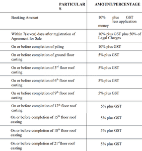 Orbit Emora Construction Linked Payment (CLP) 1