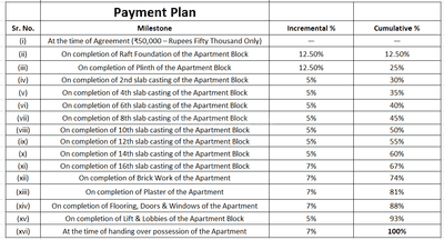 Project Image of 1064.01 - 2200.04 Sq.ft 3 BHK Apartment for buy in Estate Sky Vue