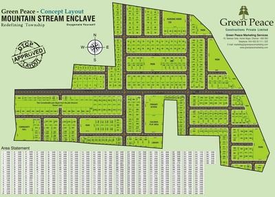 Residential Lands for Sale in Green Mountain Stream Enclave