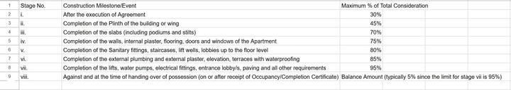 Gallery Cover Pic of Badhekar Horizon