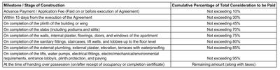 Project Image of 1010.0 - 1360.0 Sq.ft 2 BHK Apartment for buy in Daksh Enclave