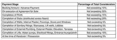 Project Image of 1305.0 - 1620.0 Sq.ft 2 BHK Apartment for buy in Adarsh Tulip