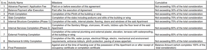 Sahara Pushkaraj Main Image 1