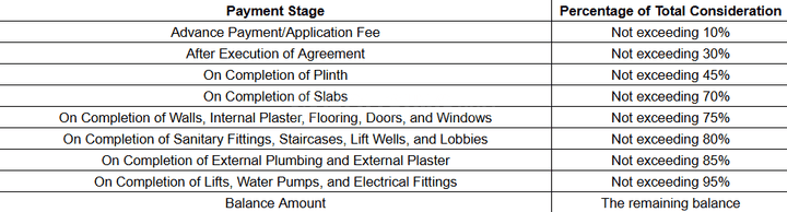 Gallery Cover Pic of Revati Jyoti Prakash Co operative Housing Society