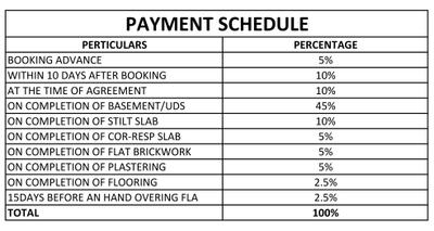 Project Image of 538.0 - 960.0 Sq.ft 2 BHK Apartment for buy in DAC Unique