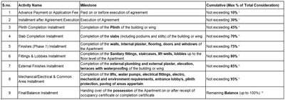 Northpoint Pllatinum Royale Construction Linked Payment (CLP) 1