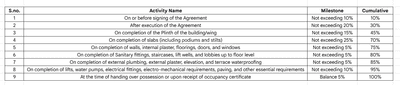 Project Image of 1146.68 - 2685.7 Sq.ft 3 BHK Apartment for buy in Lotus Sattva Prime